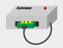 Gateway