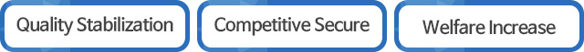 objectives